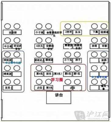 教室位子图（教室位置布置）-图3