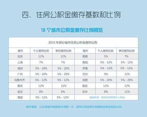 教室公积金比例（教师 公积金比例）-图1