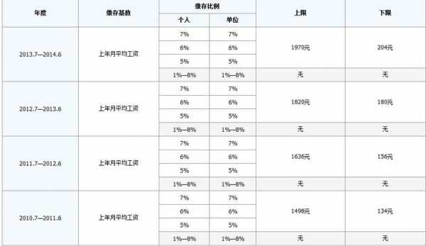 教室公积金比例（教师 公积金比例）-图3