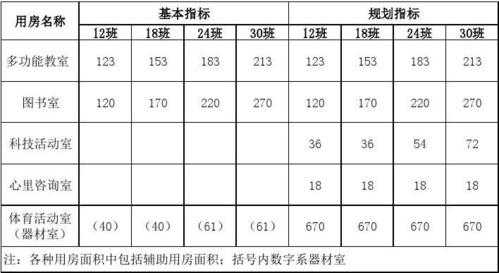 标准教室的面积（正常教室的面积）-图1