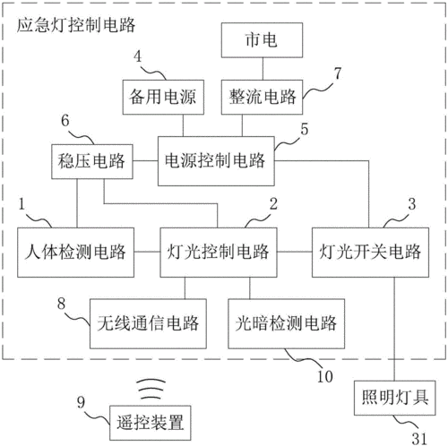 人体感应教室智能照明（人体感应灯课程设计）-图2