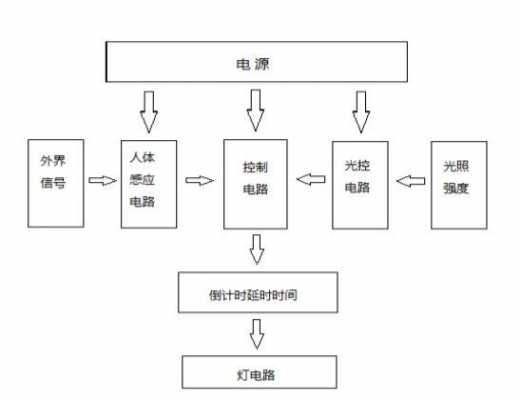 人体感应教室智能照明（人体感应灯课程设计）-图1