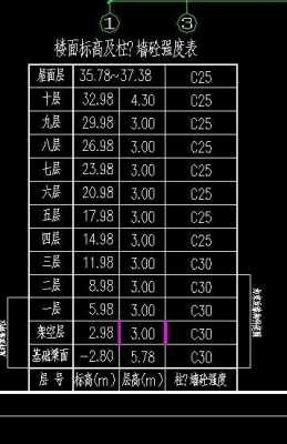 教室地面混凝土标号（教室地面混凝土标号是多少）-图1