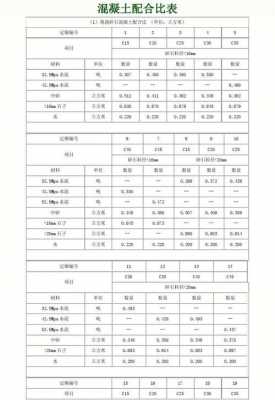 教室地面混凝土标号（教室地面混凝土标号是多少）-图2