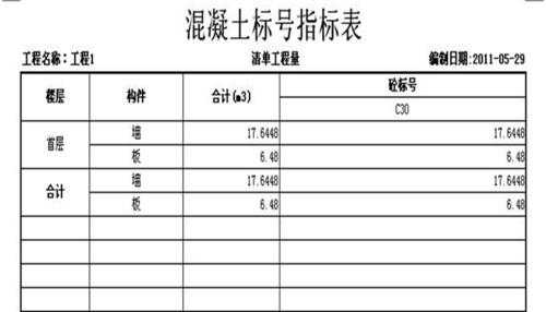 教室地面混凝土标号（教室地面混凝土标号是多少）-图3