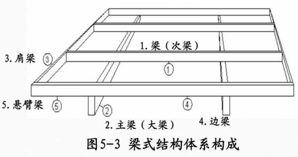 教室房梁布置（教室的梁一般是什么结构）-图3