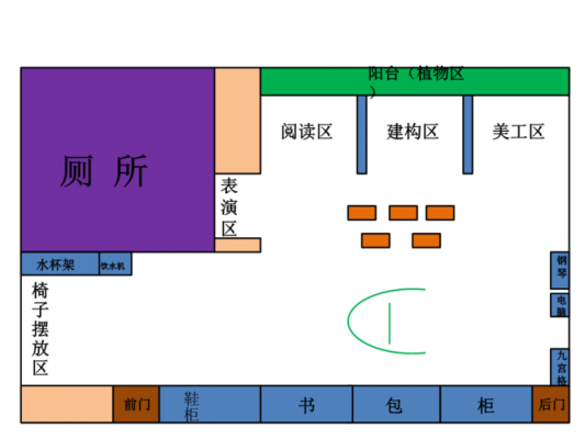 小班教室外边图片（小班教室布置平面图）-图3