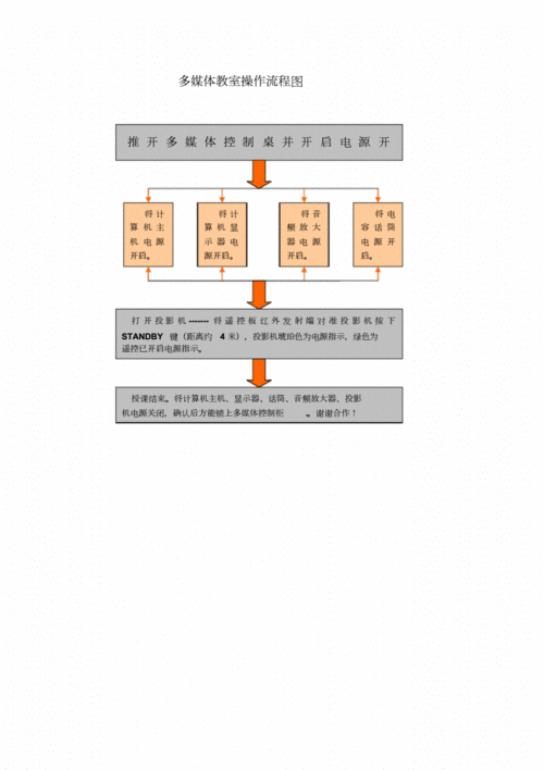 粉刷教室的面积公式（粉刷教室流程图）-图2