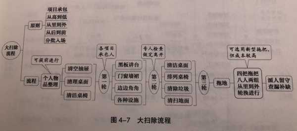 粉刷教室的面积公式（粉刷教室流程图）-图1