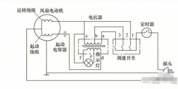 教室风扇多大功率（教室风扇的电路图）-图1