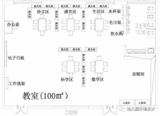 幼儿园教室平面图（幼儿园教室平面图简图）-图1