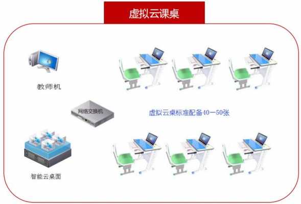 云教室布置方案（云教室设备有哪些）-图1