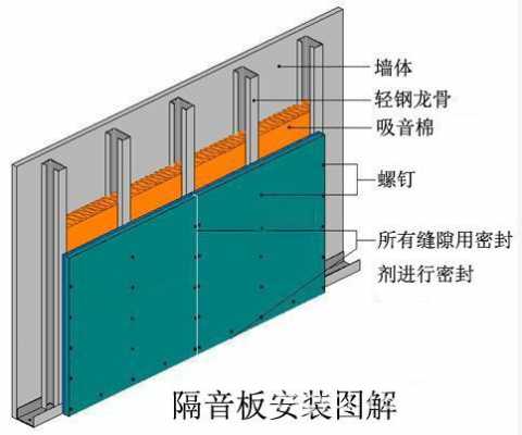 隔音教室施工要求（教室隔音墙做法）-图2