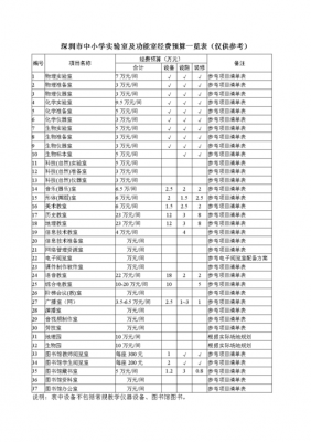 普通教室材料预算（教室造价）-图2