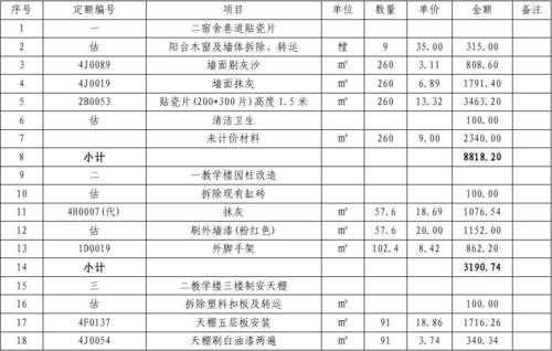 普通教室材料预算（教室造价）-图1