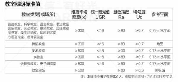 符合教室采光要求（教室采光系数一般是多少）-图2