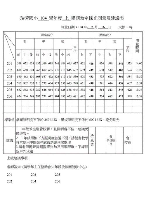 教室采光情况表（教室采光情况表怎么写）-图1