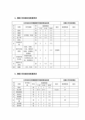 舞蹈教室清单（舞蹈教室标配）-图3