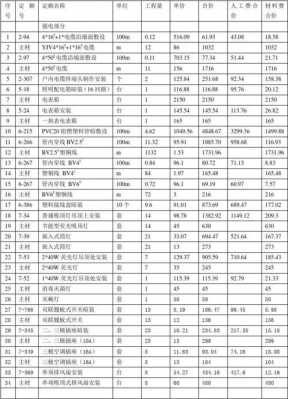 教室电路安装预算（教室电路安装预算方案）-图1