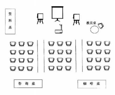 教室布置cad图例（教室布置cad图例怎么画）-图3