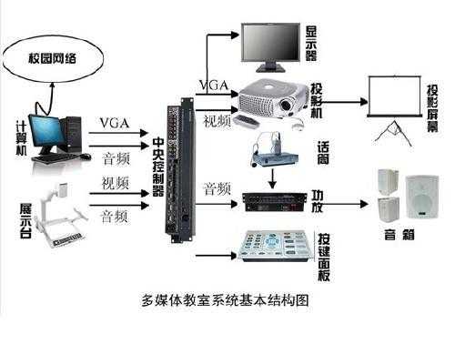 多媒体教室音箱（多媒体教室音箱怎么连接）-图1