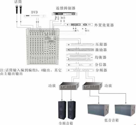 多媒体教室音箱（多媒体教室音箱怎么连接）-图2