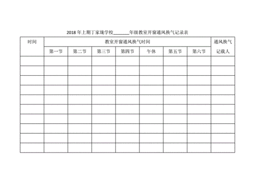 初中教室通风换气（中小学教室换气标准）-图2