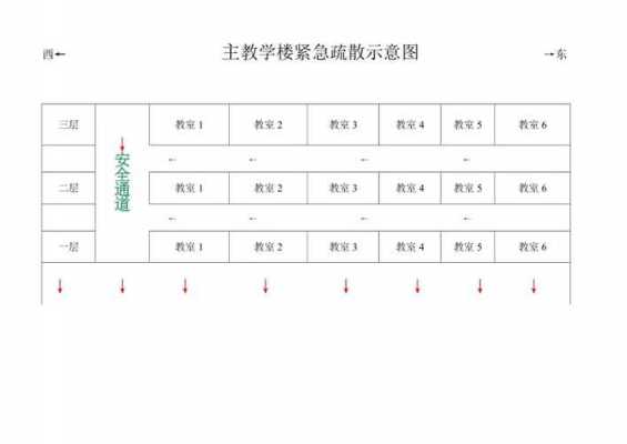 学校教室走廊疏散宽度（教学楼疏散走道最低照度10还是30）-图2