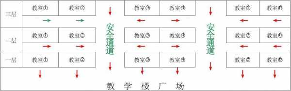 中学教室疏散空间（中学教学楼疏散距离）-图3