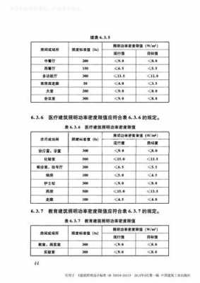 教室照明功率（教室照明功率密度限值）-图3