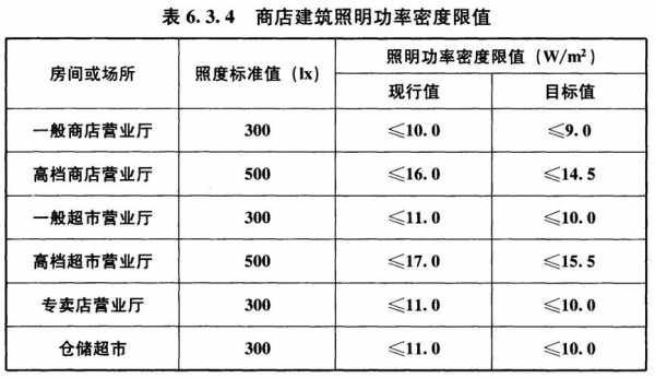 教室照明功率（教室照明功率密度限值）-图2