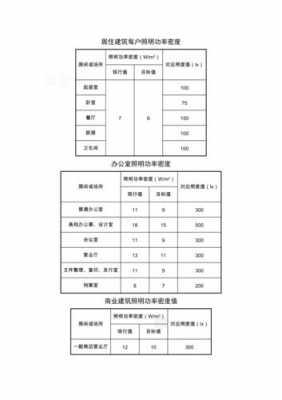 教室照明功率（教室照明功率密度限值）-图1