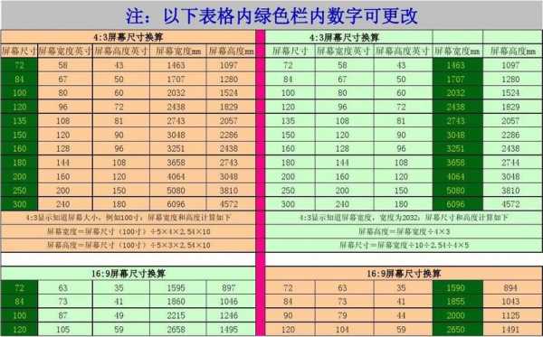 幕布尺寸和教室面积（幕布尺寸和教室面积的关系）-图3