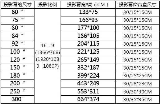 幕布尺寸和教室面积（幕布尺寸和教室面积的关系）-图1