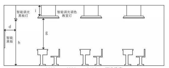 教室灯具间距安装示意（教室照明灯具安装高度）-图2