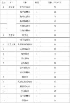 学校教室改造（学校教室改造报价明细表格）-图2