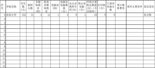 学校教室改造（学校教室改造报价明细表格）-图3