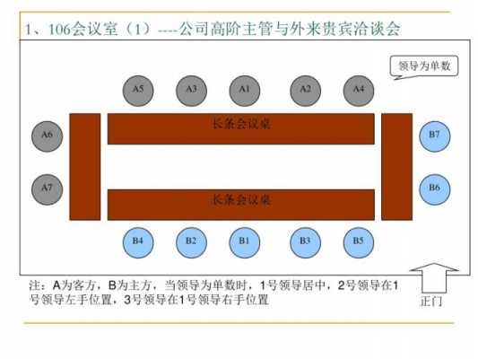 教室会议室（教室会议室座位安排图片）-图3