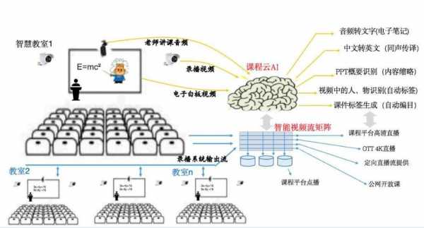 智慧教室设计标语（智慧教室设计思路）-图3