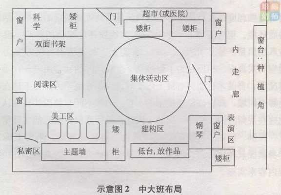 幼儿画教室布置（幼儿画教室布置平面图）-图3