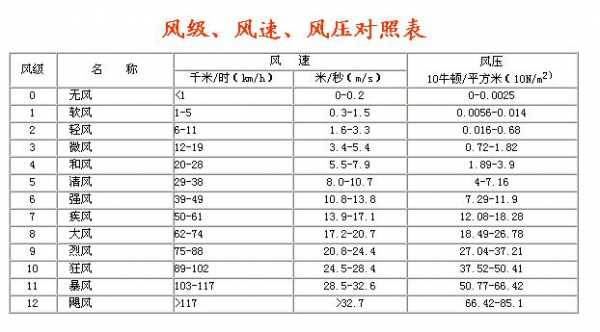 教室新风风量（室内新风风量和风速标准）-图2