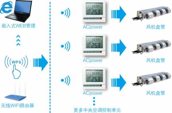 教室中央空调功率（教室中央空调怎么调温度）-图2