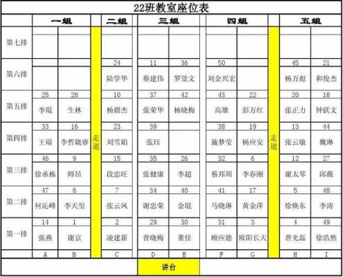 大教室室内（大教室 位置 安排）-图3