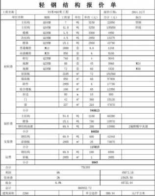 大学教室单方造价（中学单方造价）-图1