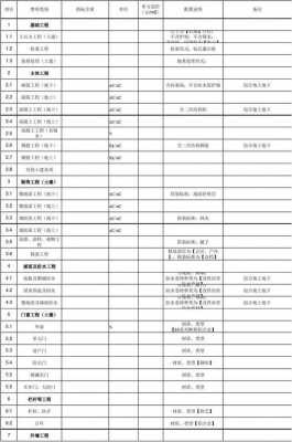 大学教室单方造价（中学单方造价）-图2