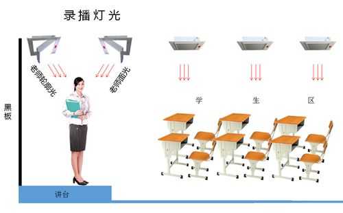 录播教室cad图纸（录播教室布线图）-图2