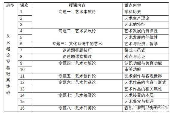 艺术学科教室（艺术学科课程）-图1