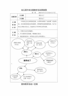 幼儿主题功能教室（幼儿主题教学活动设计）-图1