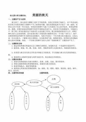 幼儿主题功能教室（幼儿主题教学活动设计）-图3