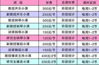 钢琴教室价格表（钢琴教学价格是多少）-图2